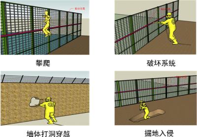 四平铁东区周界防范报警系统四号