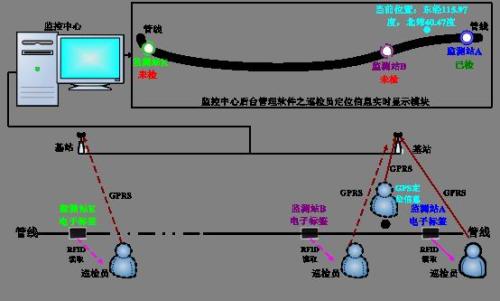 四平铁东区巡更系统八号