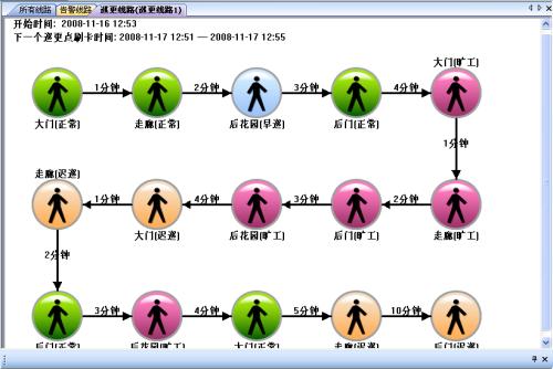 四平铁东区巡更系统五号