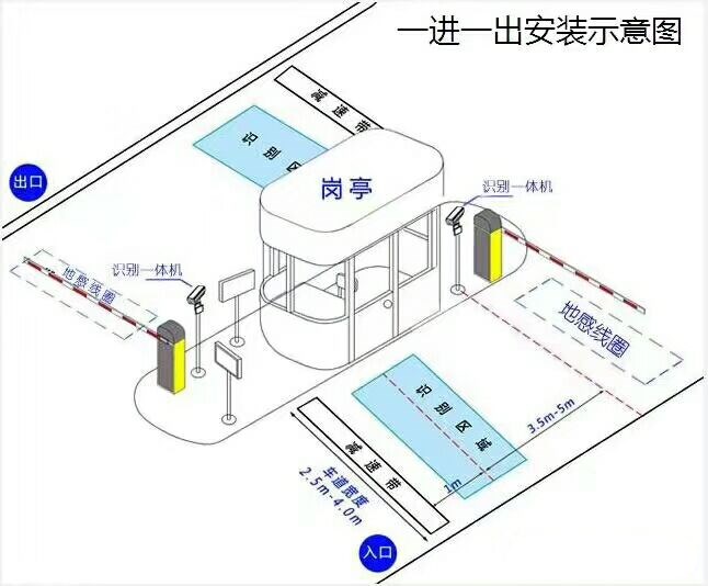 四平铁东区标准manbext登陆
系统安装图