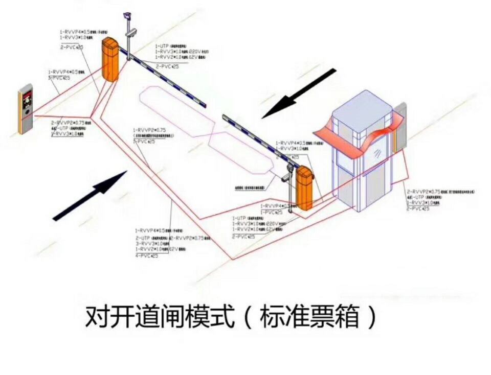 四平铁东区对开道闸单通道收费系统