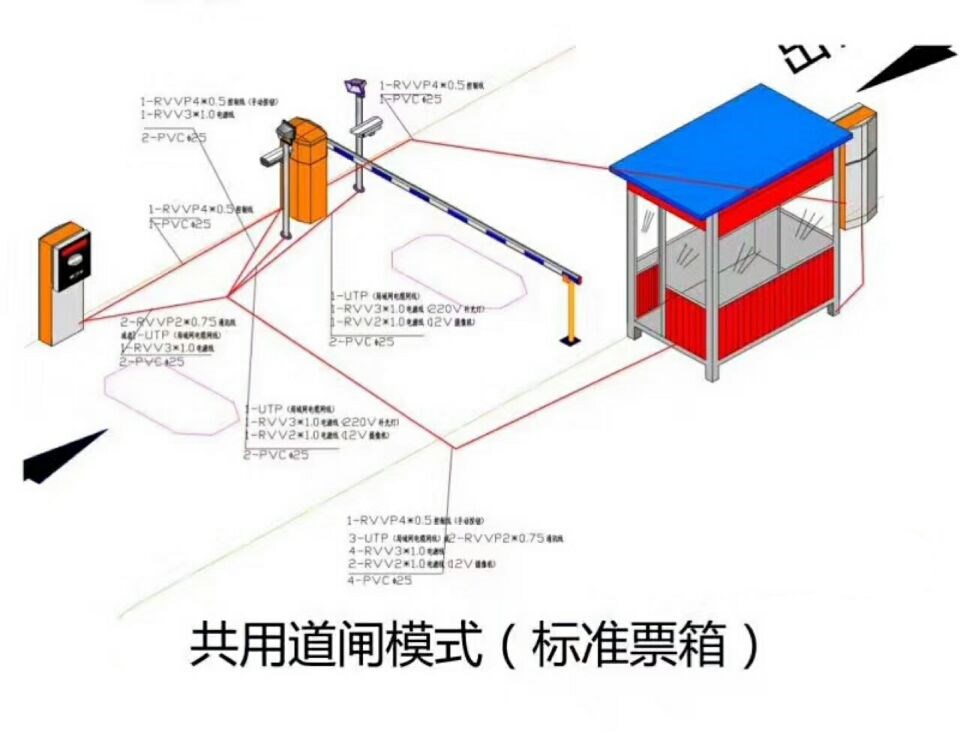 四平铁东区单通道模式停车系统