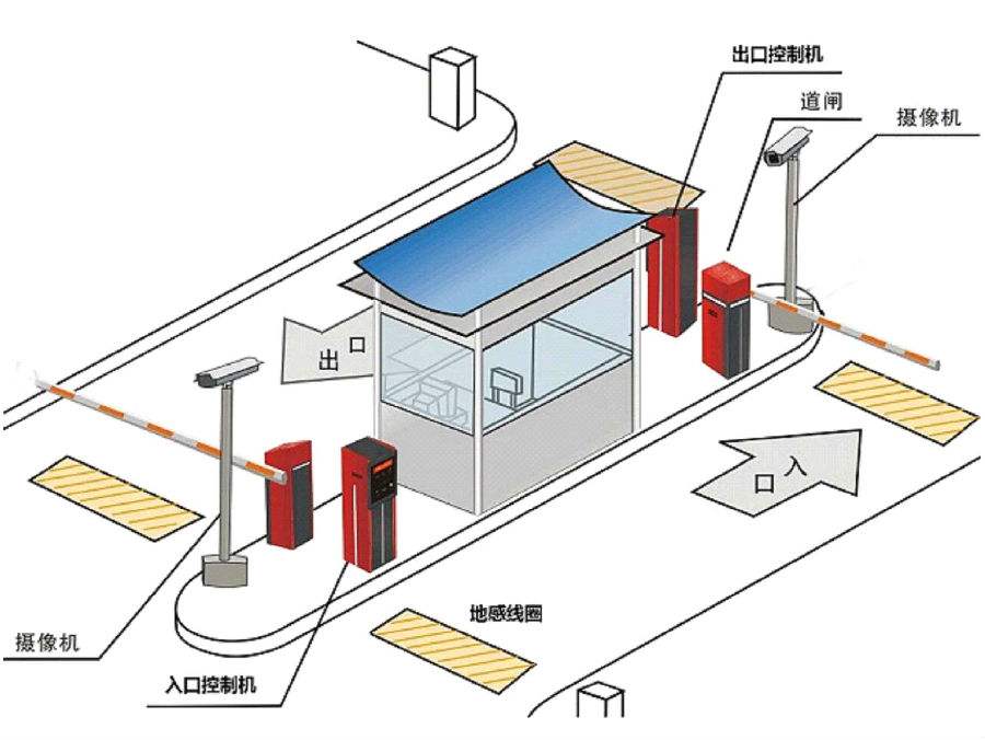 四平铁东区标准双通道刷卡停车系统安装示意